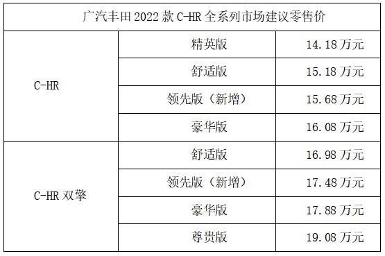 前卫潮流SUV升级！新增领先版，2022款广汽丰田C-HR售14.18万元起