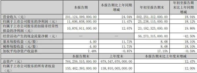 比亚迪赚钱不乱花，持续投研发