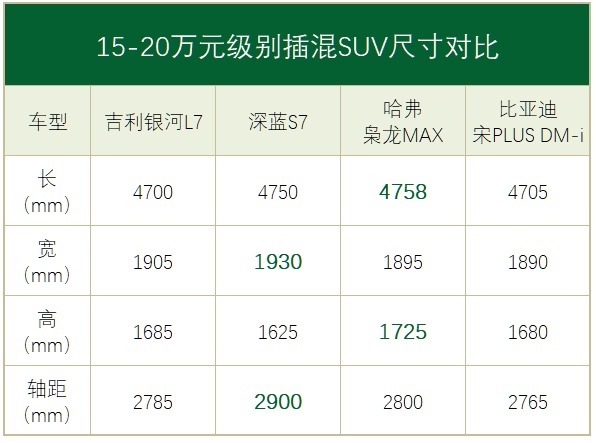 ▲图片来源：车聚网