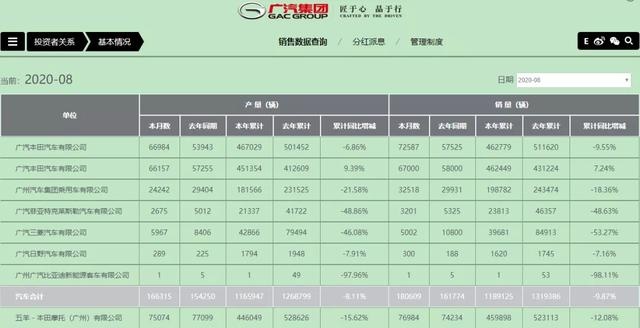 广汽传祺张跃赛 老骥伏枥 志在哪里？