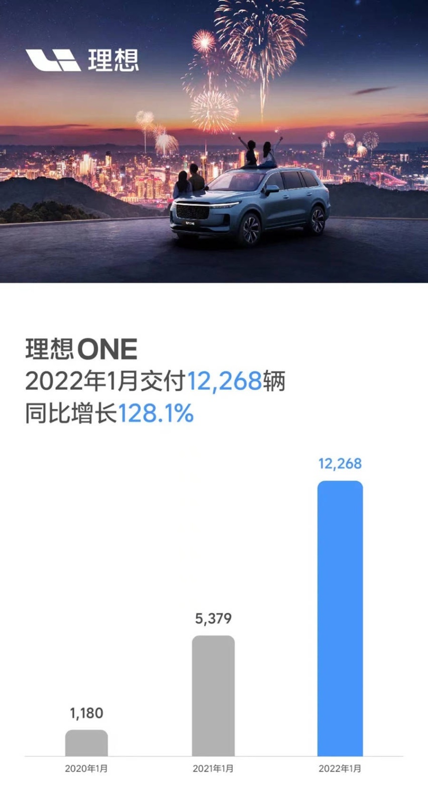 理想、哪吒亮眼，蔚来掉队，盘点4家1月份销量过万的新能源品牌