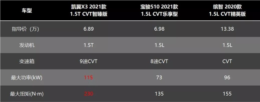 7万不到8秒级加速黑科技满满奇瑞五粮液联手打造新车你买吗