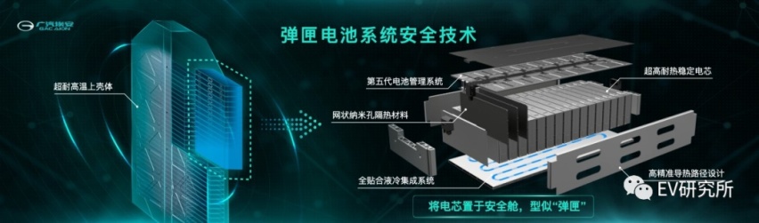 广汽埃安发布弹匣电池系统安全技术，能否重新定义三元锂电池安全