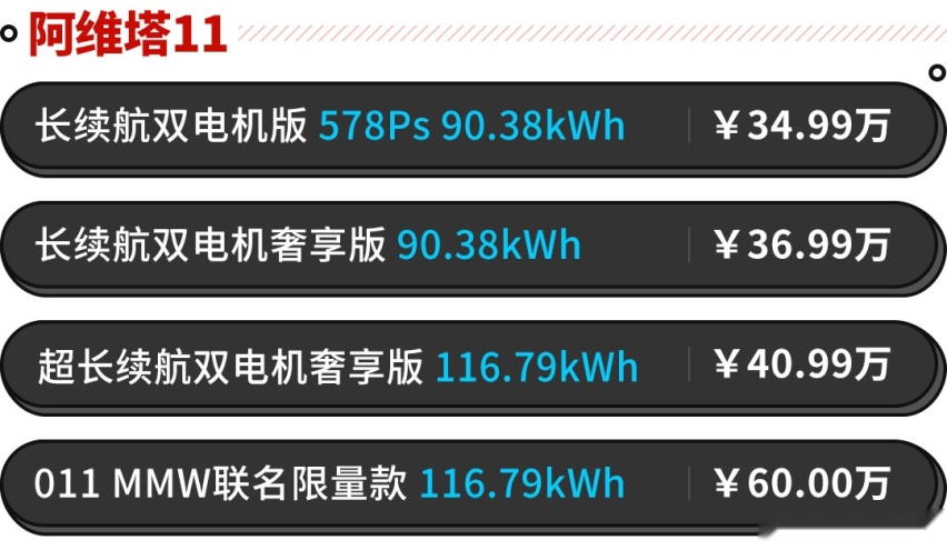 3秒级加速+空气悬架 充5分钟跑200km！这小鹏旗舰SUV该卖多少钱