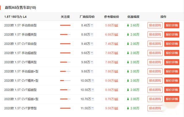 降到位啦！5万多买国产“玛莎拉蒂”，此时不入手更待何时