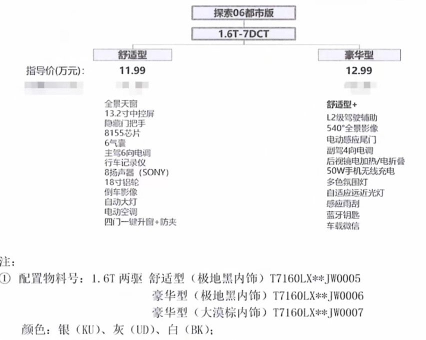 奇瑞探索06都市版放图，改头换面不换身，对车系销量有多大作用？
