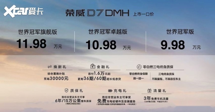 吉尼斯认证：超长续航、超低油耗｜荣威DMH双车超值上市