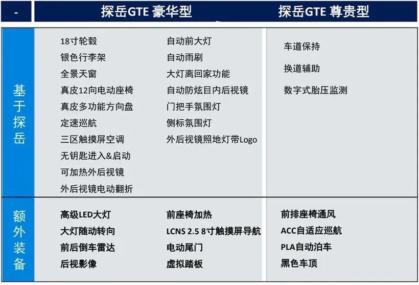 探岳GTE用低价与高配给自主上课能否成功？