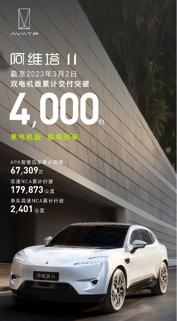 阿维塔11累计交付量突破4000辆