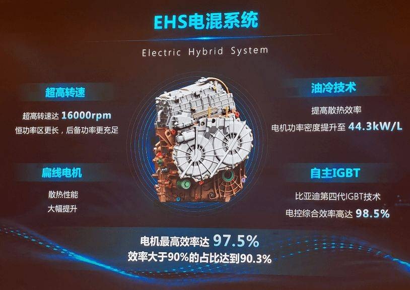 打破能源壁垒，揭秘比亚迪DM-i黑科技