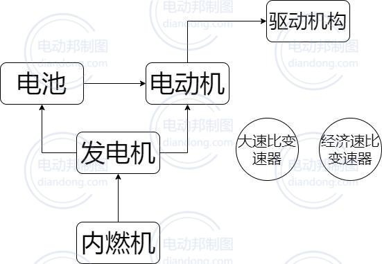 DHT 串联模式