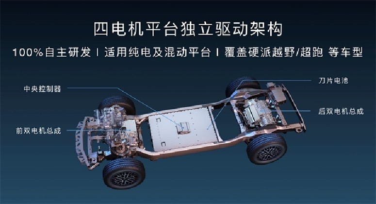 比亚迪势不可挡，上险量超南北大众之和，含金量到底有多高？