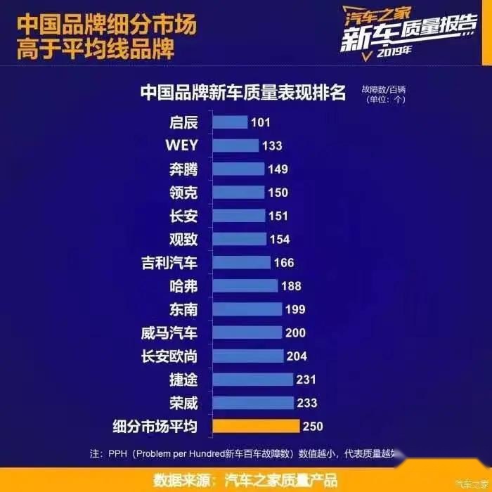 和轩逸同平台同动力的家轿，起售价居然只要6万多？