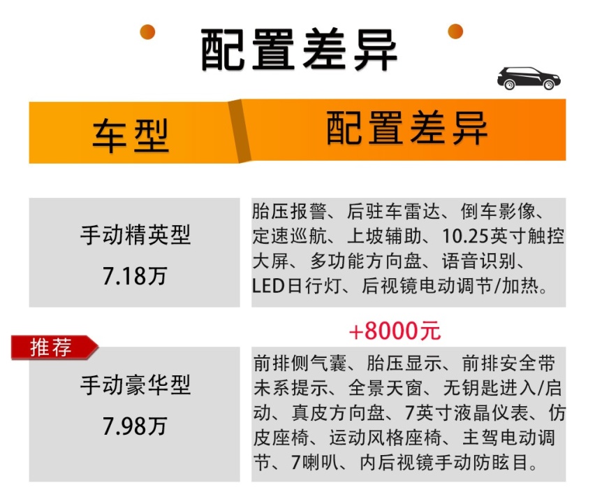 顶配不到9万的高颜值SUV，新宝骏RS-3哪款更值得购买？