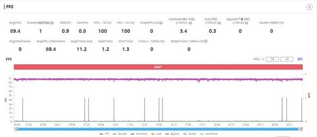 vivo S15 Pro长测，体验一个月后我发现了这些秘密 