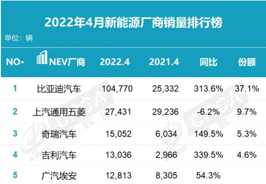 打破车市困局:比亚迪扬起,自主三强谁主沉浮?