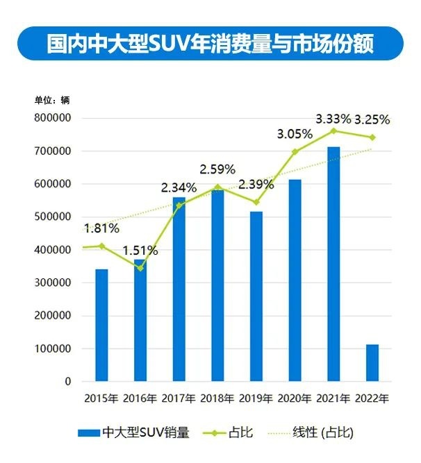 特斯拉Model 3最强对手真的来了，宝马i3能否挑战成功？