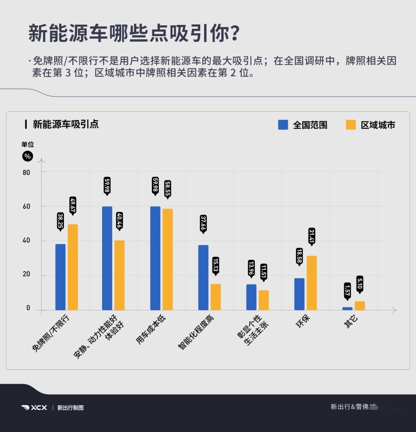 01-新能源车吸引点.jpg