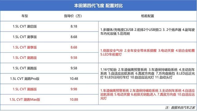 新车详解丨8万开
