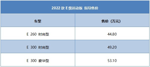 月均花费2965元，2022款E级用车成本解读