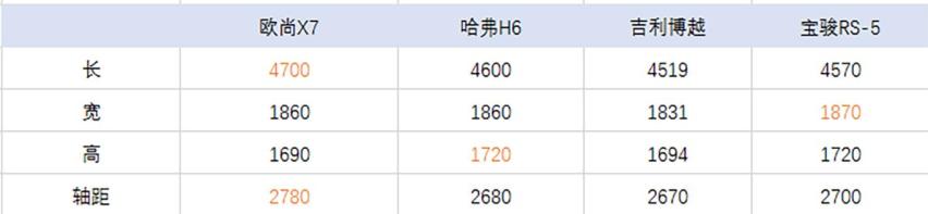 搭载L2.5级驾驶辅助系统，长安又一爆款SUV即将上市