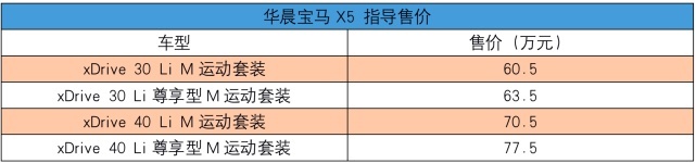宝马X5国产，便宜近10万够了吗？买哪款最好？