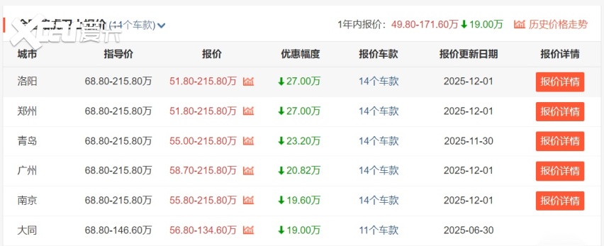 路虎“小卫士”要来了!外形依旧霸气,40~50万起售能有戏吗?