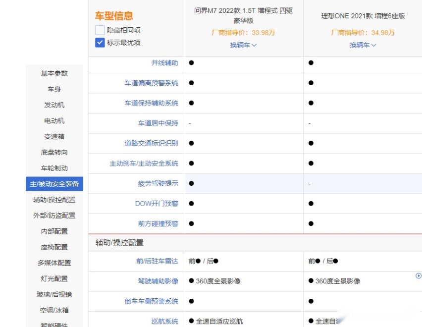 理想ONE遇最大劲敌 问界M7更值得选吗？