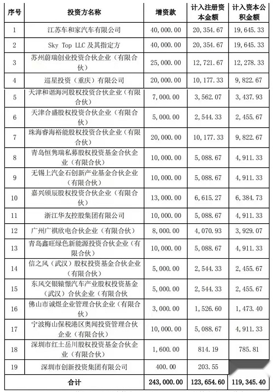 新势力三强加码欣旺达，初创电池企业成优质标的？