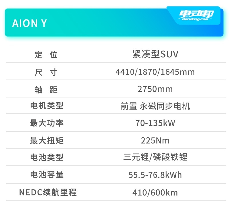 车型信息AION Y 副本.jpg