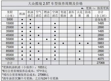 性能对标宝马X5奥迪Q7的揽镜，优惠幅度有多给力？