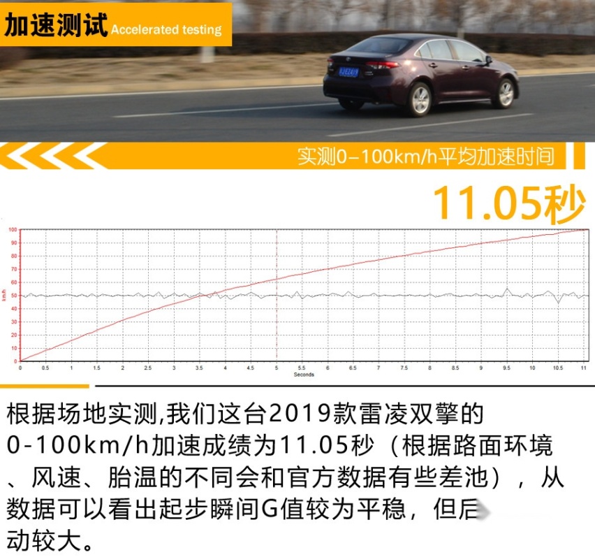 操控舒适再升级！2019款雷凌双擎有什么不一样？