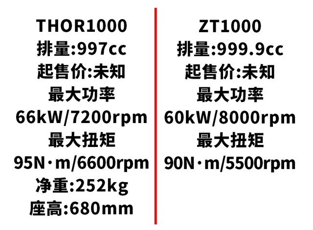 要做国产大排天花板，高金新车前瞻