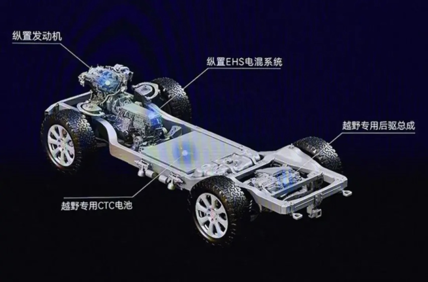 长城混动又来个Hi4-Z？这是什么鬼？