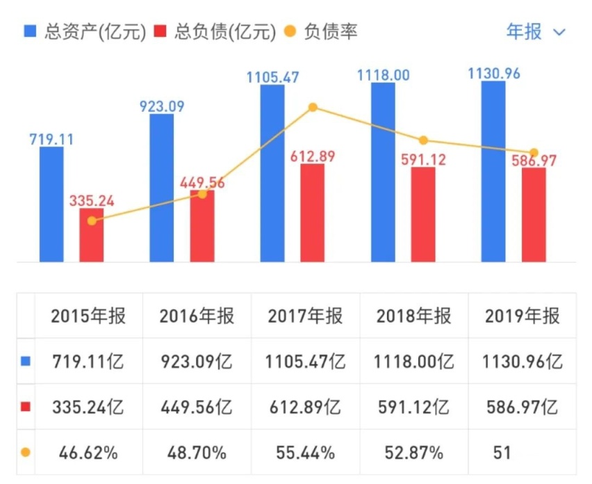 十问长城汽车：面对“德日联军”，SUV“老大”的烦恼有多大？