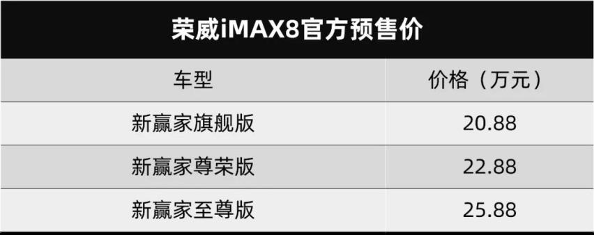 国潮与汽车相会 荣威iMAX8预售20.88万元起