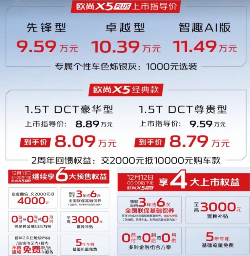 内外设计更时髦，蓝鲸高功1.5T，长安欧尚X5 PLUS正式上市