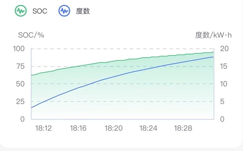 试驾报告：号称“多边形战士”的哪吒L到底有多全面？