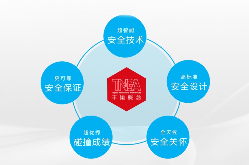 TNGA安全沙龙重新定义汽车安全，这5大标准你同意吗？