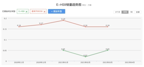 红旗E-HS9竞争力分析，商务接待为独特优势