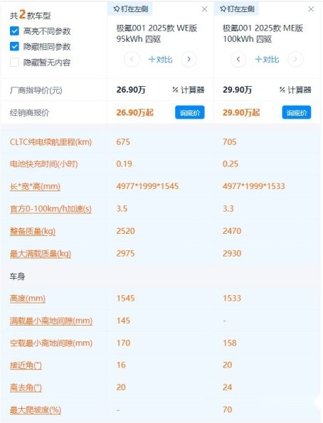比老款起售价低1万 2025款极氪001价格降在哪儿了？哪款更值得选？