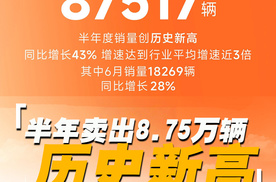 半年卖出8.75万辆 同比增长43% 一汽奔腾热销靠的是什么？