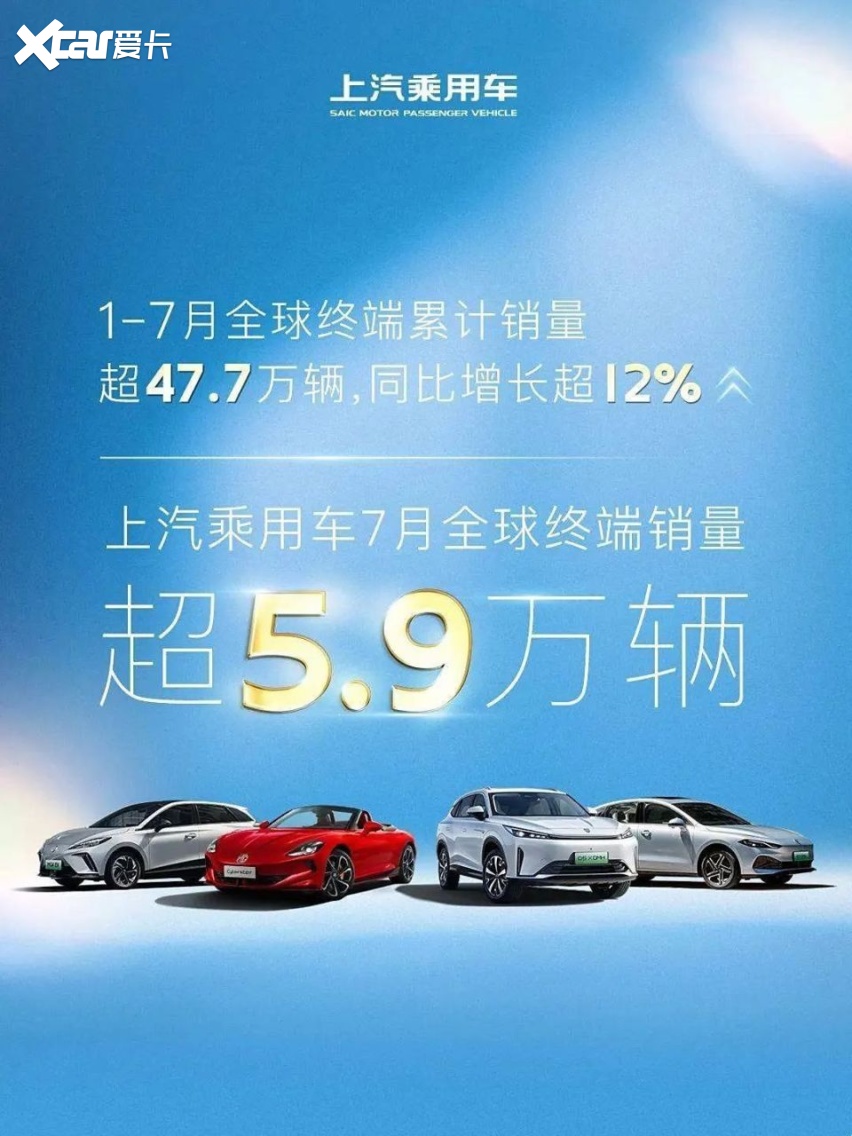 每天车闻：上汽乘用车1-7月销量47.7万台