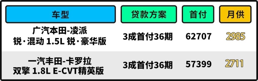 除了价格没缺点？这款14万级的凌派 油耗只要4.4L！