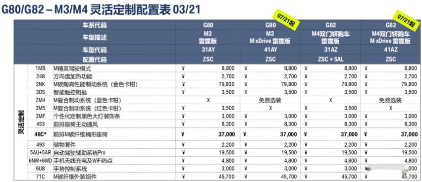 ​全新M3/M4配置解析，M碳纤维桶椅选装价是？