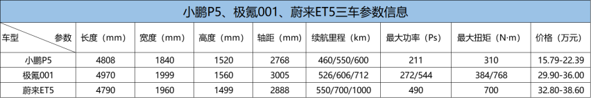神仙打架？2021年热门新能源车盘点——中国品牌篇