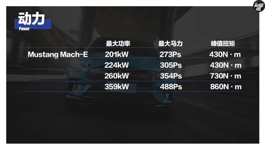 “电马”来袭 福特Mustang Mach-E购车手册