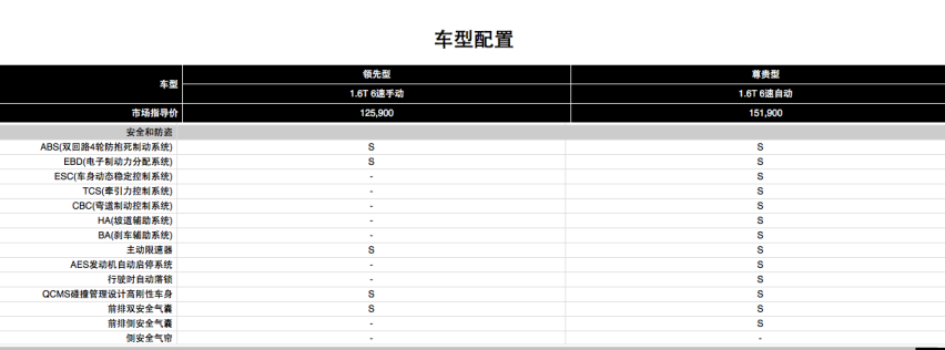 连闹个绯闻都没人关注，观致怎么了？