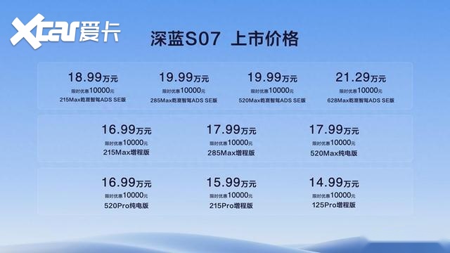 14.99万起售，深蓝S07树立20万级SUV新价值标杆