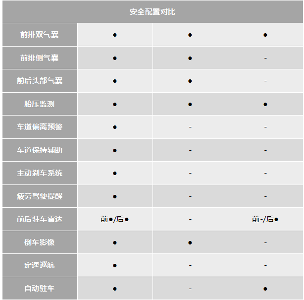 能否重回主流市场？第七代伊兰特竞争力分析